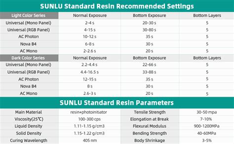 This article showcases why SUNLU PLA Meta has become a popular choice. . Sunlu abs like resin settings